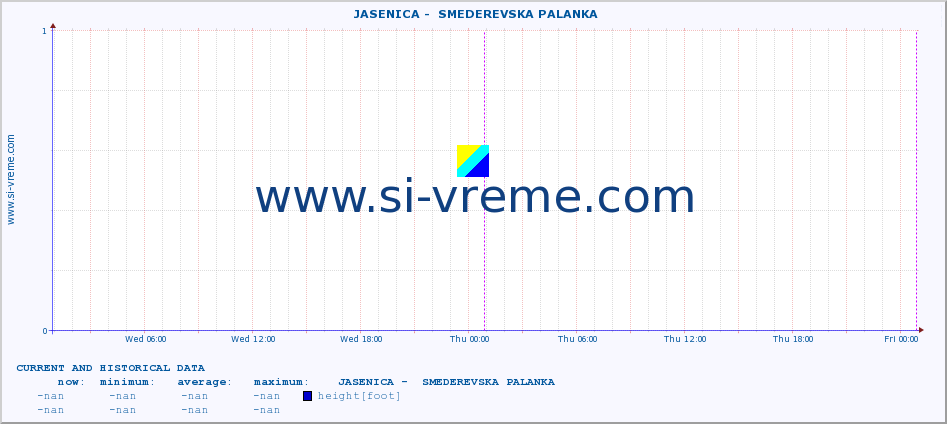  ::  JASENICA -  SMEDEREVSKA PALANKA :: height |  |  :: last two days / 5 minutes.