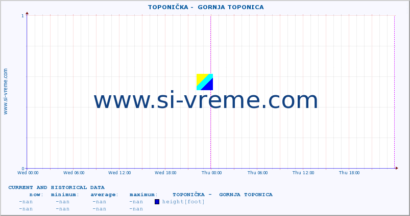  ::  TOPONIČKA -  GORNJA TOPONICA :: height |  |  :: last two days / 5 minutes.