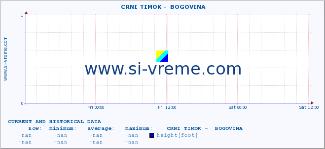  ::  CRNI TIMOK -  BOGOVINA :: height |  |  :: last two days / 5 minutes.