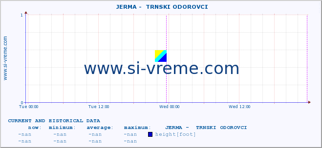  ::  JERMA -  TRNSKI ODOROVCI :: height |  |  :: last two days / 5 minutes.