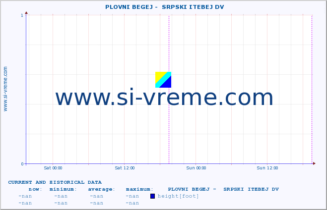  ::  PLOVNI BEGEJ -  SRPSKI ITEBEJ DV :: height |  |  :: last two days / 5 minutes.