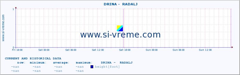  ::  DRINA -  RADALJ :: height |  |  :: last two days / 5 minutes.