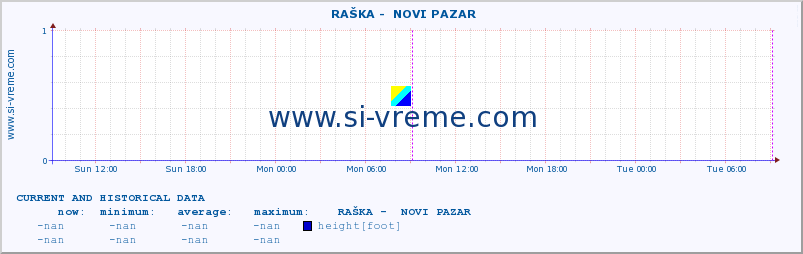  ::  RAŠKA -  NOVI PAZAR :: height |  |  :: last two days / 5 minutes.