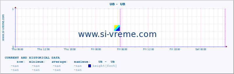  ::  UB -  UB :: height |  |  :: last two days / 5 minutes.