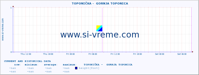  ::  TOPONIČKA -  GORNJA TOPONICA :: height |  |  :: last two days / 5 minutes.