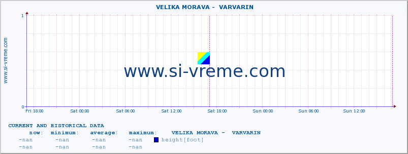  ::  VELIKA MORAVA -  VARVARIN :: height |  |  :: last two days / 5 minutes.