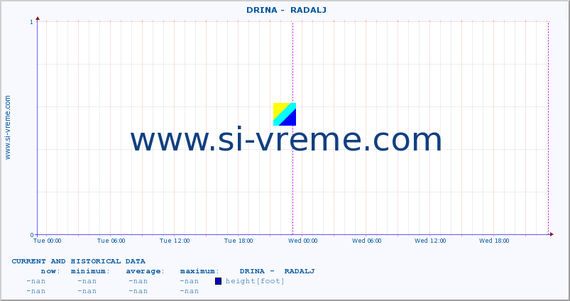  ::  DRINA -  RADALJ :: height |  |  :: last two days / 5 minutes.