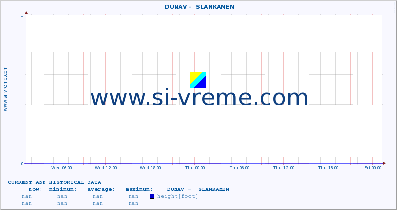  ::  DUNAV -  SLANKAMEN :: height |  |  :: last two days / 5 minutes.