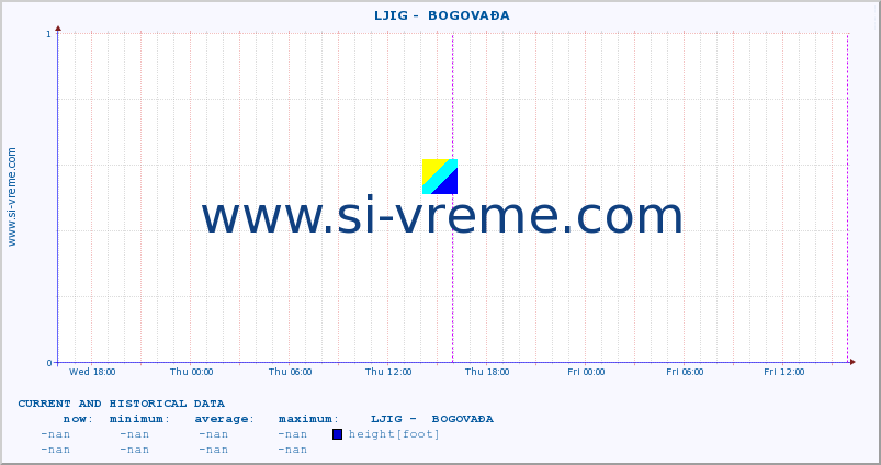  ::  LJIG -  BOGOVAĐA :: height |  |  :: last two days / 5 minutes.