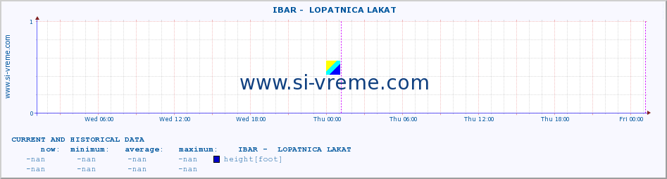  ::  IBAR -  LOPATNICA LAKAT :: height |  |  :: last two days / 5 minutes.