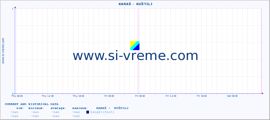  ::  KARAŠ -  KUŠTILJ :: height |  |  :: last two days / 5 minutes.