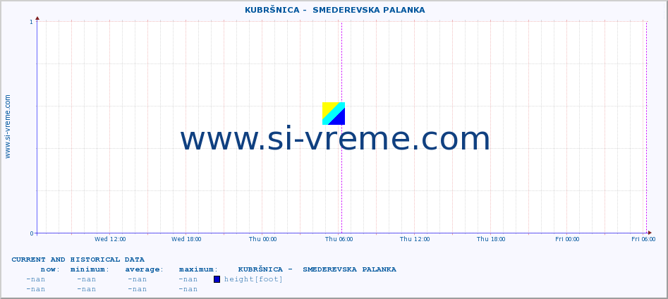  ::  KUBRŠNICA -  SMEDEREVSKA PALANKA :: height |  |  :: last two days / 5 minutes.