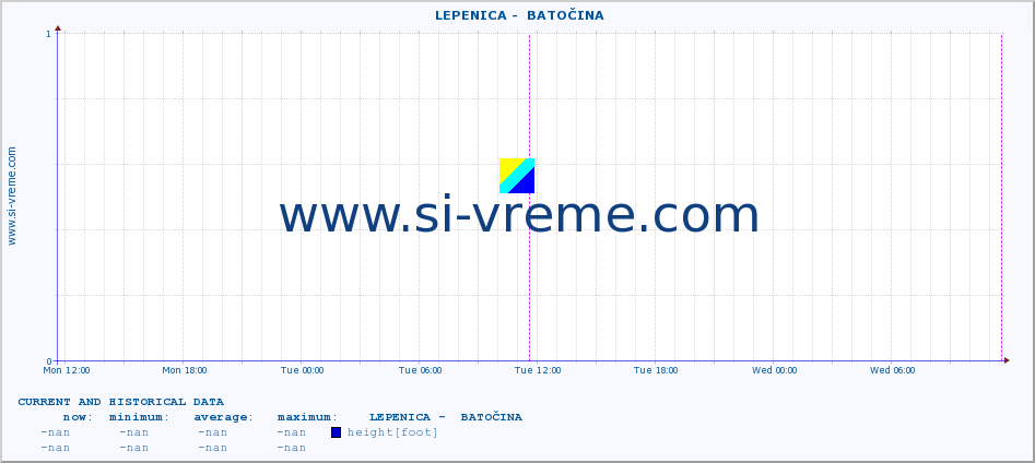  ::  LEPENICA -  BATOČINA :: height |  |  :: last two days / 5 minutes.