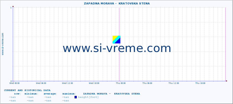  ::  ZAPADNA MORAVA -  KRATOVSKA STENA :: height |  |  :: last two days / 5 minutes.