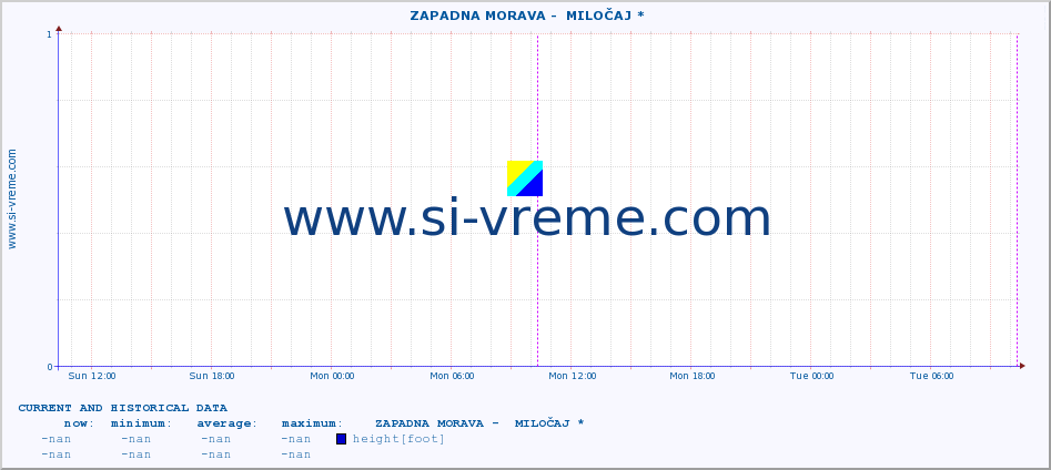  ::  ZAPADNA MORAVA -  MILOČAJ * :: height |  |  :: last two days / 5 minutes.