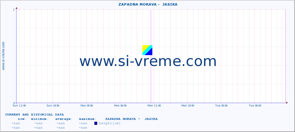  ::  ZAPADNA MORAVA -  JASIKA :: height |  |  :: last two days / 5 minutes.