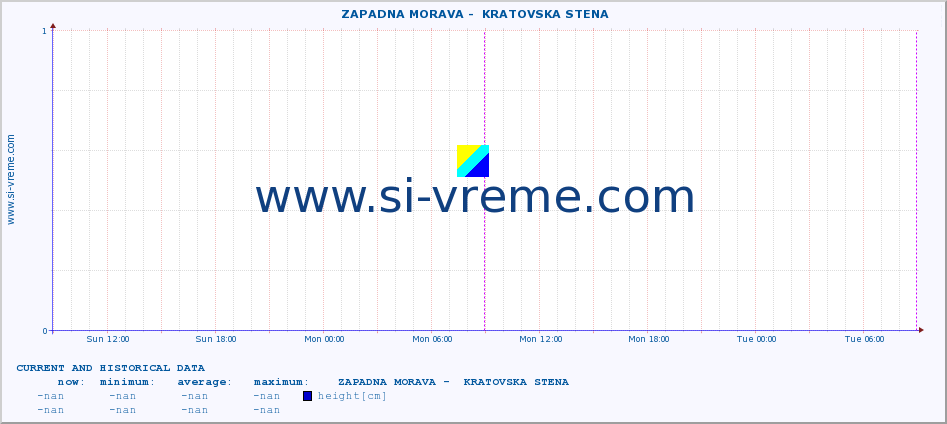  ::  ZAPADNA MORAVA -  KRATOVSKA STENA :: height |  |  :: last two days / 5 minutes.