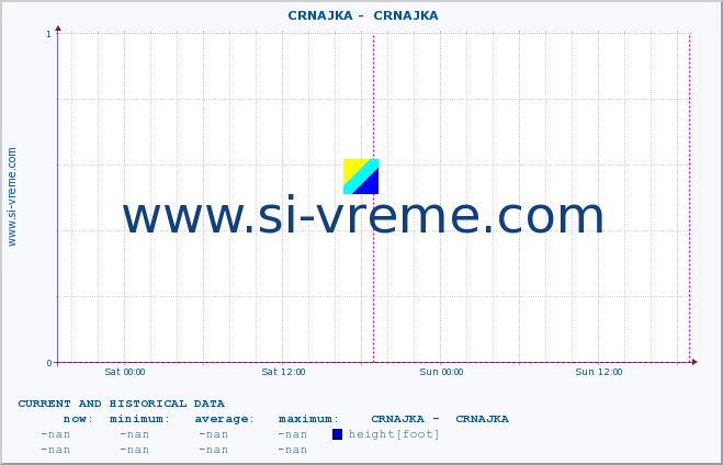  ::  CRNAJKA -  CRNAJKA :: height |  |  :: last two days / 5 minutes.