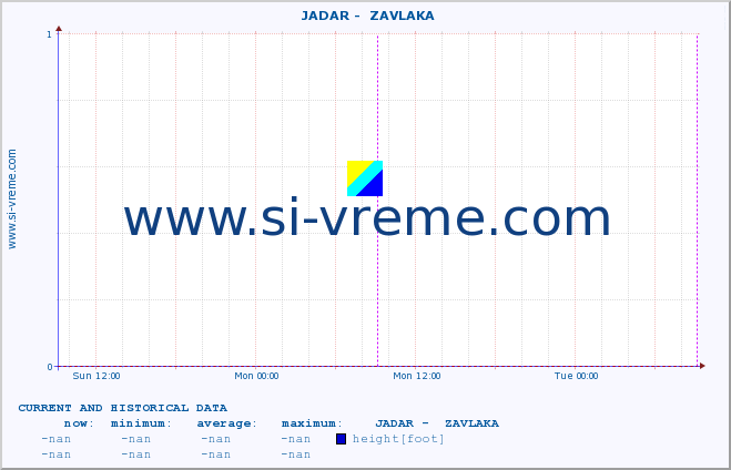  ::  JADAR -  ZAVLAKA :: height |  |  :: last two days / 5 minutes.