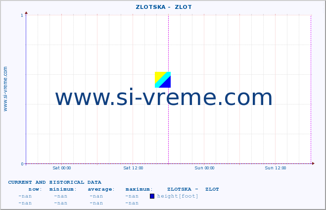  ::  ZLOTSKA -  ZLOT :: height |  |  :: last two days / 5 minutes.