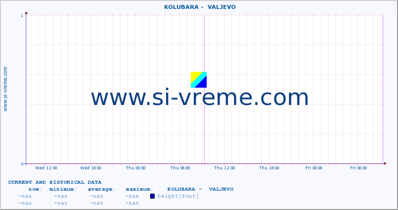  ::  KOLUBARA -  VALJEVO :: height |  |  :: last two days / 5 minutes.