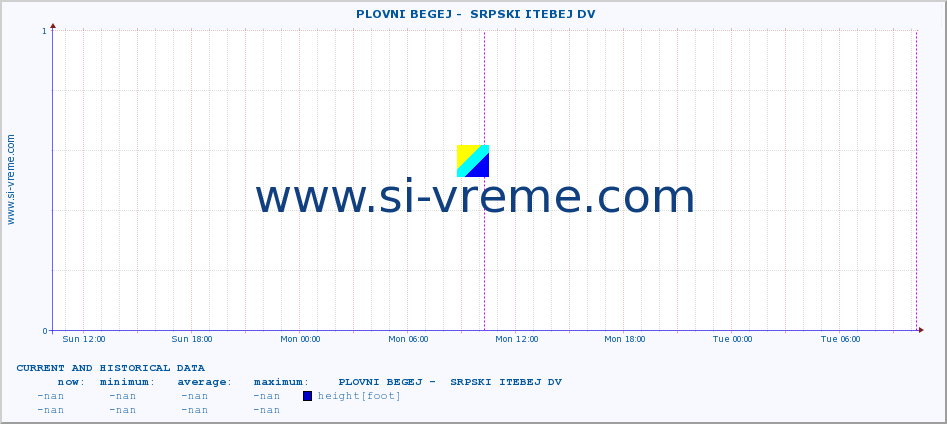  ::  PLOVNI BEGEJ -  SRPSKI ITEBEJ DV :: height |  |  :: last two days / 5 minutes.