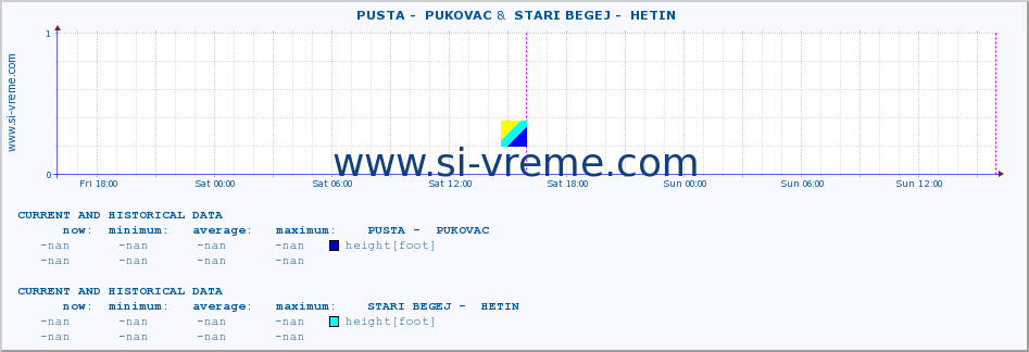  ::  PUSTA -  PUKOVAC &  STARI BEGEJ -  HETIN :: height |  |  :: last two days / 5 minutes.