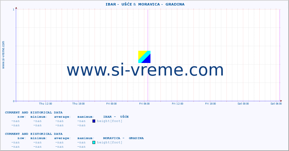  ::  IBAR -  UŠĆE &  MORAVICA -  GRADINA :: height |  |  :: last two days / 5 minutes.