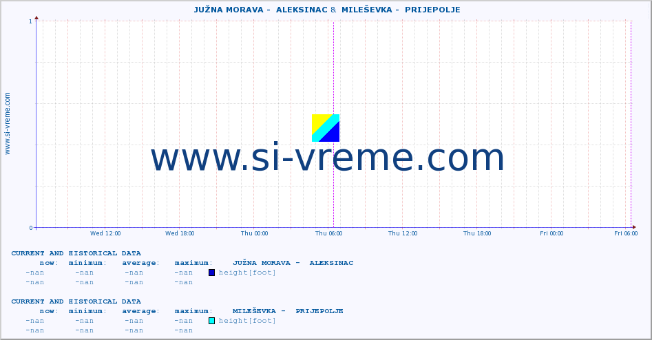  ::  JUŽNA MORAVA -  ALEKSINAC &  MILEŠEVKA -  PRIJEPOLJE :: height |  |  :: last two days / 5 minutes.