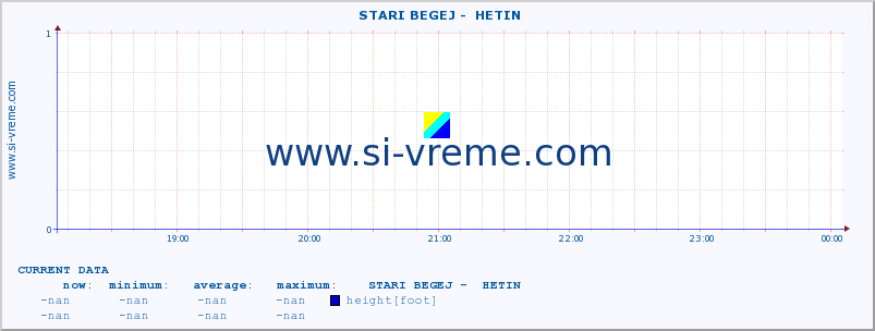  ::  STARI BEGEJ -  HETIN :: height |  |  :: last day / 5 minutes.