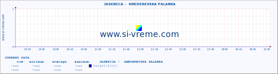  ::  JASENICA -  SMEDEREVSKA PALANKA :: height |  |  :: last day / 5 minutes.