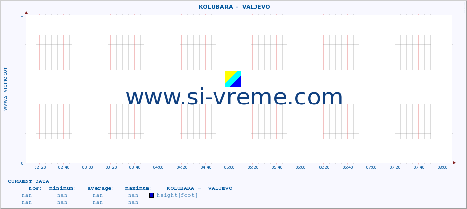  ::  KOLUBARA -  VALJEVO :: height |  |  :: last day / 5 minutes.