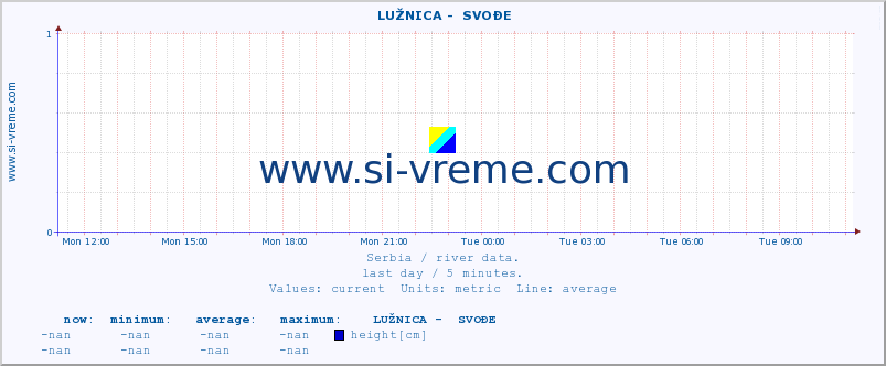  ::  LUŽNICA -  SVOĐE :: height |  |  :: last day / 5 minutes.