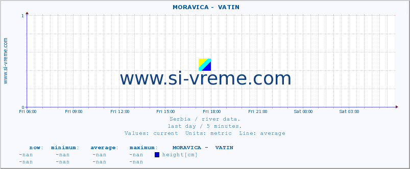  ::  MORAVICA -  VATIN :: height |  |  :: last day / 5 minutes.