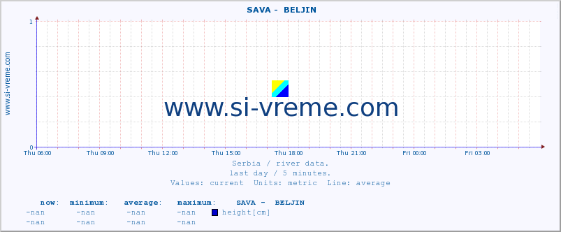  ::  SAVA -  BELJIN :: height |  |  :: last day / 5 minutes.