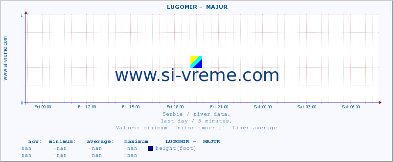  ::  LUGOMIR -  MAJUR :: height |  |  :: last day / 5 minutes.