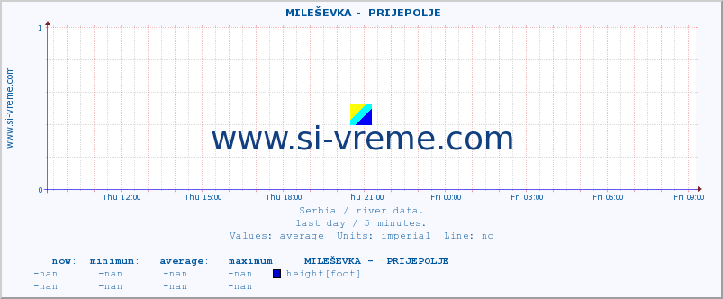  ::  MILEŠEVKA -  PRIJEPOLJE :: height |  |  :: last day / 5 minutes.