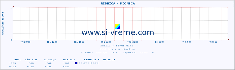  ::  RIBNICA -  MIONICA :: height |  |  :: last day / 5 minutes.