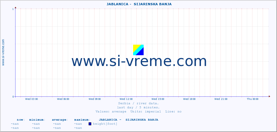  ::  JABLANICA -  SIJARINSKA BANJA :: height |  |  :: last day / 5 minutes.