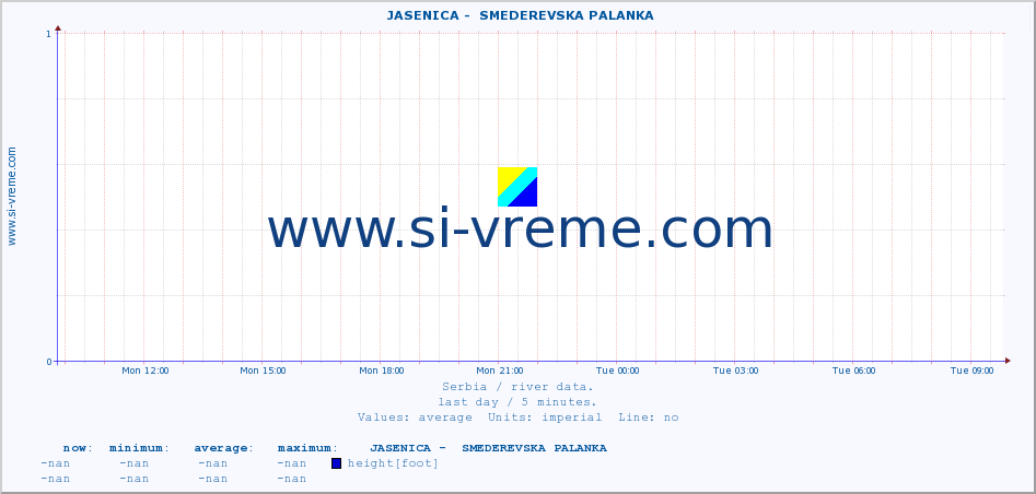  ::  JASENICA -  SMEDEREVSKA PALANKA :: height |  |  :: last day / 5 minutes.