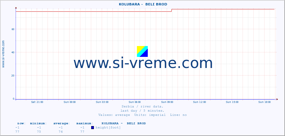  ::  KOLUBARA -  BELI BROD :: height |  |  :: last day / 5 minutes.