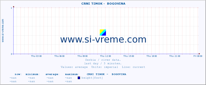  ::  CRNI TIMOK -  BOGOVINA :: height |  |  :: last day / 5 minutes.