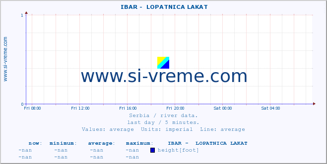  ::  IBAR -  LOPATNICA LAKAT :: height |  |  :: last day / 5 minutes.