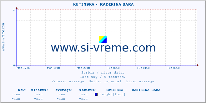  ::  KUTINSKA -  RADIKINA BARA :: height |  |  :: last day / 5 minutes.