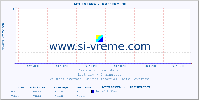  ::  MILEŠEVKA -  PRIJEPOLJE :: height |  |  :: last day / 5 minutes.