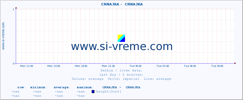  ::  CRNAJKA -  CRNAJKA :: height |  |  :: last day / 5 minutes.