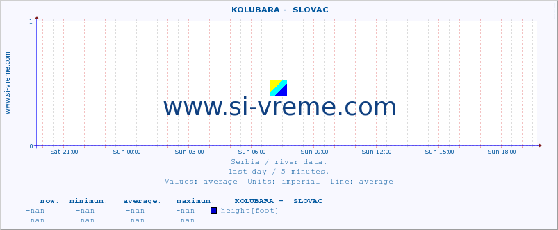  ::  KOLUBARA -  SLOVAC :: height |  |  :: last day / 5 minutes.