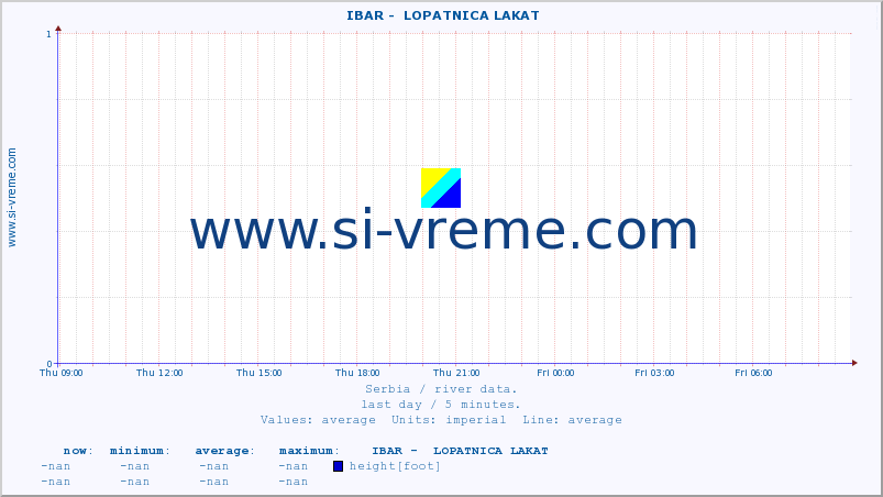  ::  IBAR -  LOPATNICA LAKAT :: height |  |  :: last day / 5 minutes.