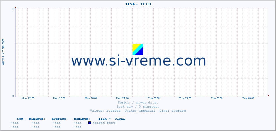  ::  TISA -  TITEL :: height |  |  :: last day / 5 minutes.