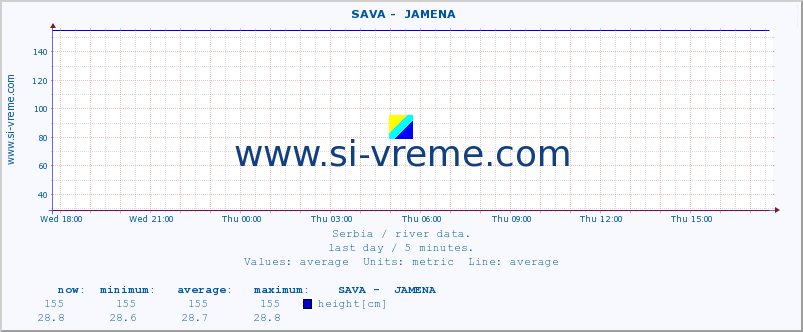  ::  SAVA -  JAMENA :: height |  |  :: last day / 5 minutes.